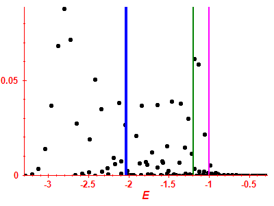 Strength function